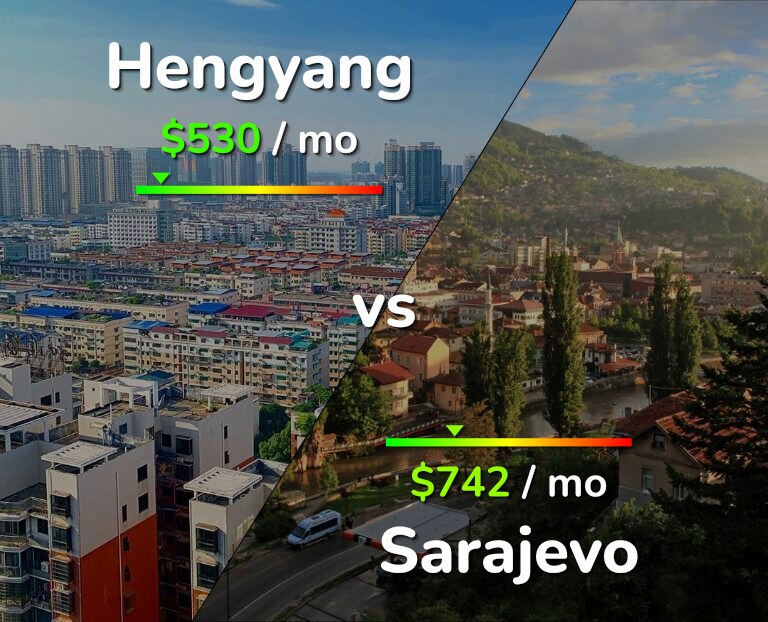 Cost of living in Hengyang vs Sarajevo infographic