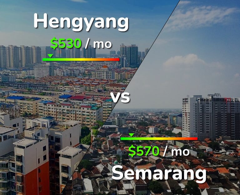 Cost of living in Hengyang vs Semarang infographic