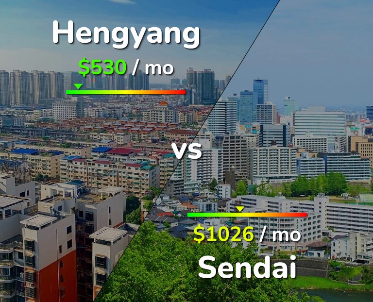 Cost of living in Hengyang vs Sendai infographic