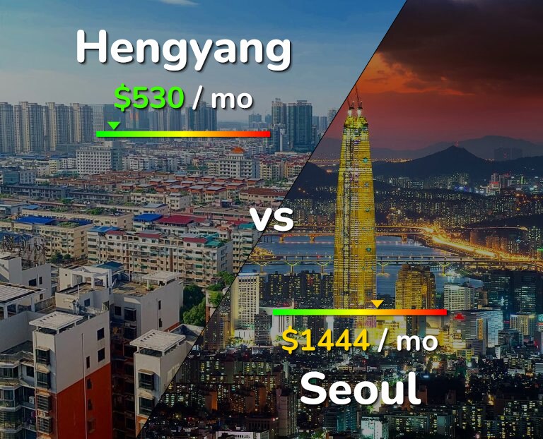 Cost of living in Hengyang vs Seoul infographic