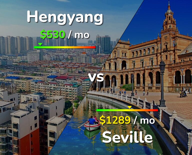 Cost of living in Hengyang vs Seville infographic
