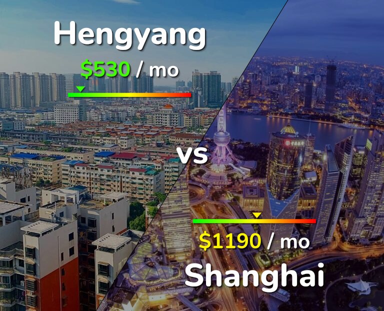 Cost of living in Hengyang vs Shanghai infographic