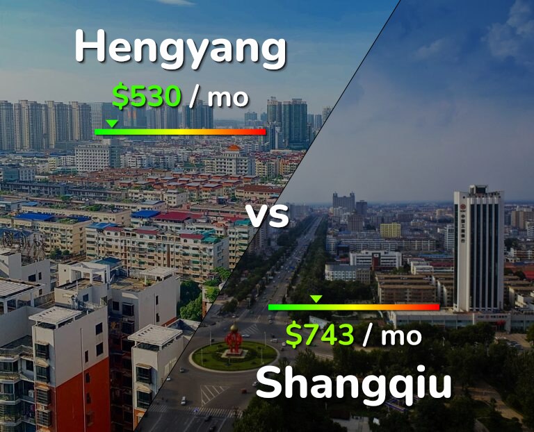 Cost of living in Hengyang vs Shangqiu infographic