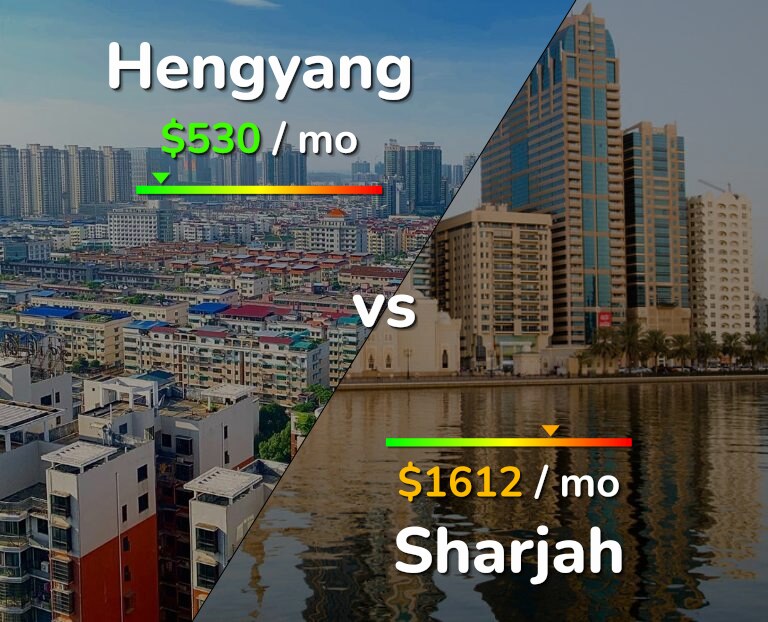 Cost of living in Hengyang vs Sharjah infographic