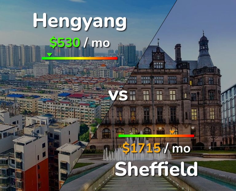 Cost of living in Hengyang vs Sheffield infographic