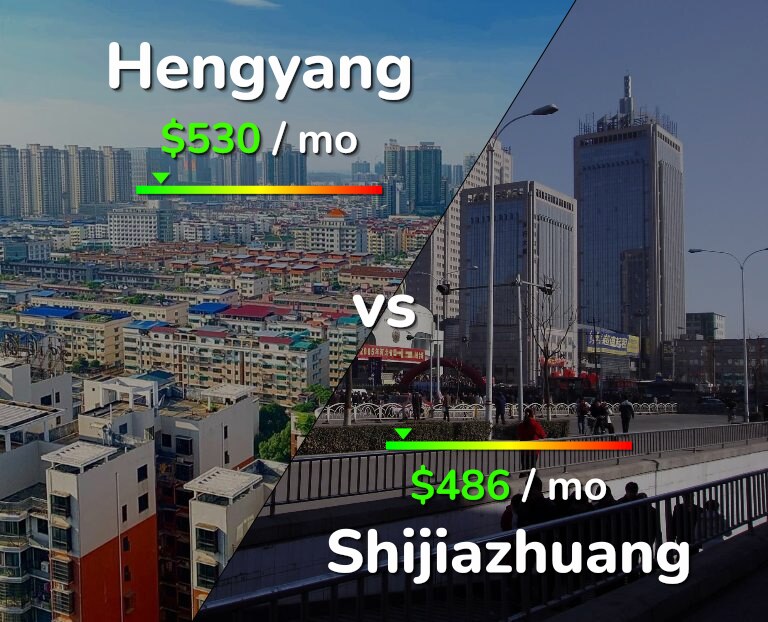 Cost of living in Hengyang vs Shijiazhuang infographic