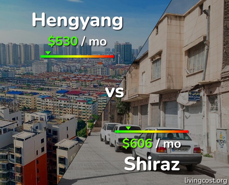 Cost of living in Hengyang vs Shiraz infographic