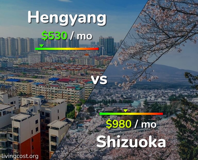Cost of living in Hengyang vs Shizuoka infographic