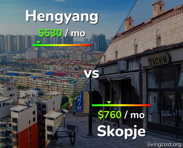 Cost of living in Hengyang vs Skopje infographic