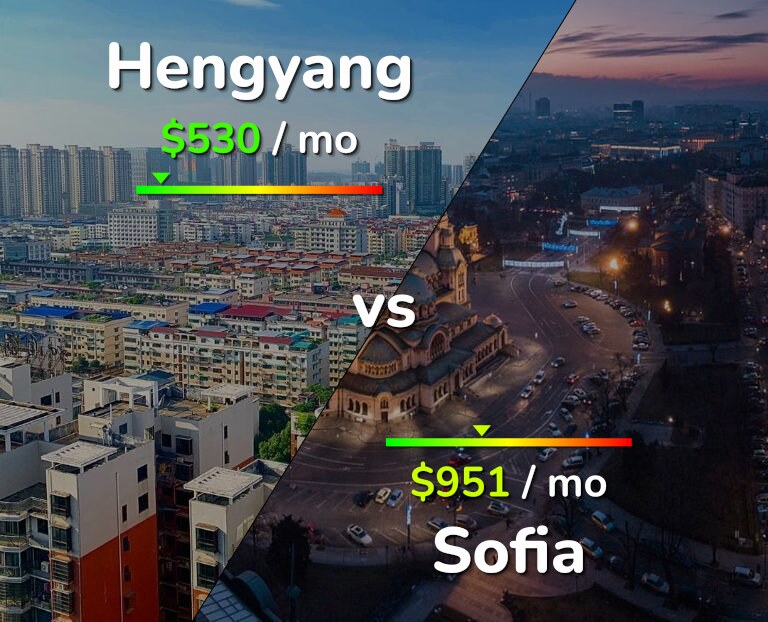 Cost of living in Hengyang vs Sofia infographic