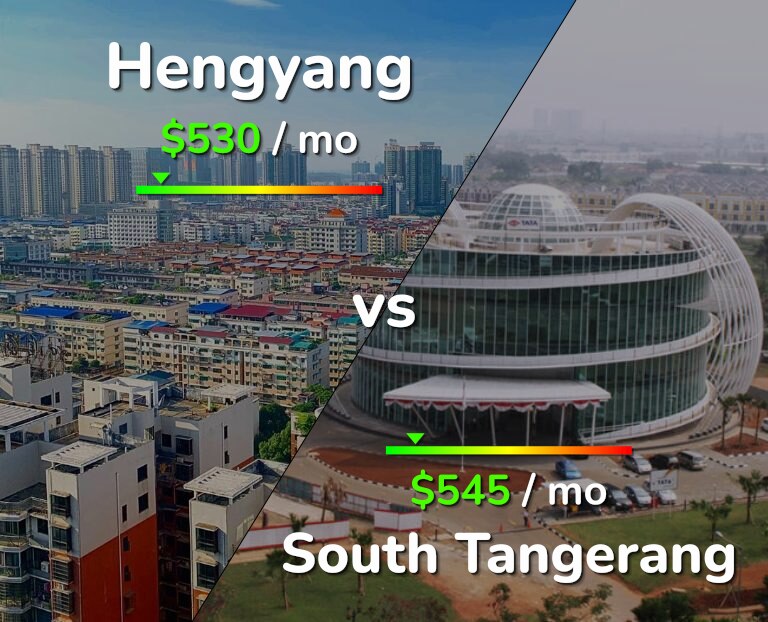 Cost of living in Hengyang vs South Tangerang infographic