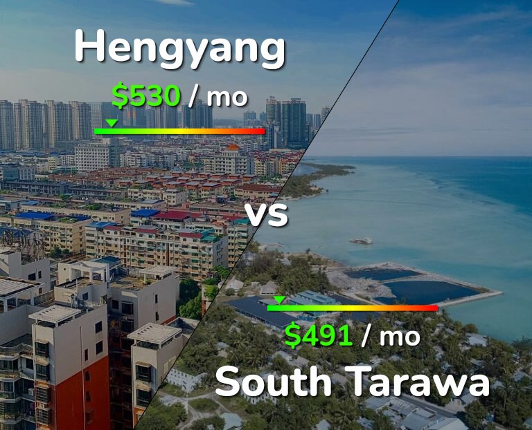 Cost of living in Hengyang vs South Tarawa infographic