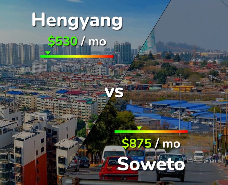 Cost of living in Hengyang vs Soweto infographic