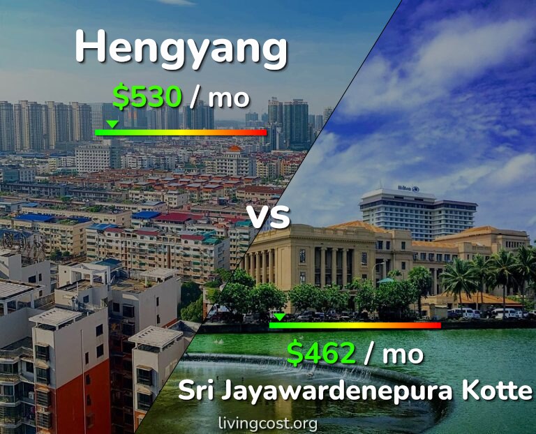 Cost of living in Hengyang vs Sri Jayawardenepura Kotte infographic