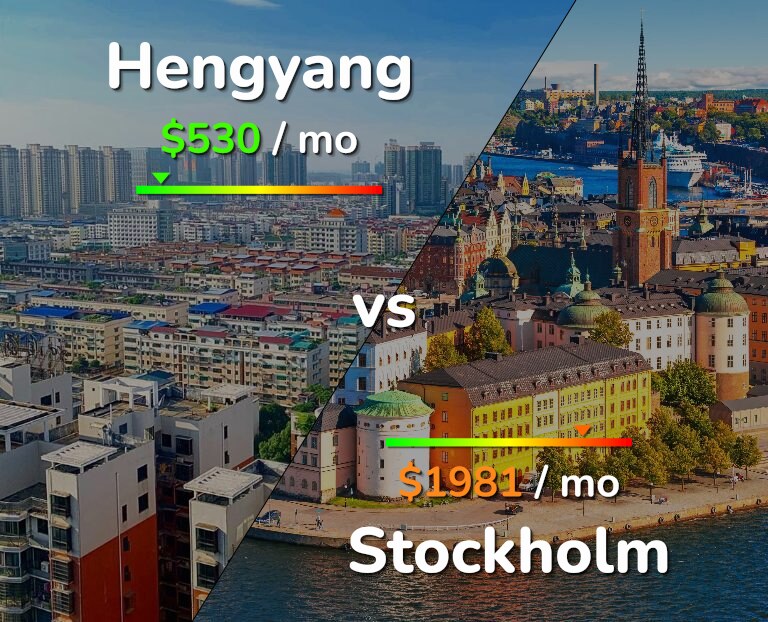 Cost of living in Hengyang vs Stockholm infographic