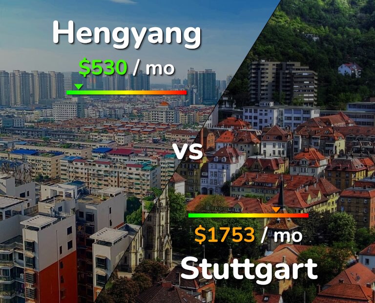 Cost of living in Hengyang vs Stuttgart infographic