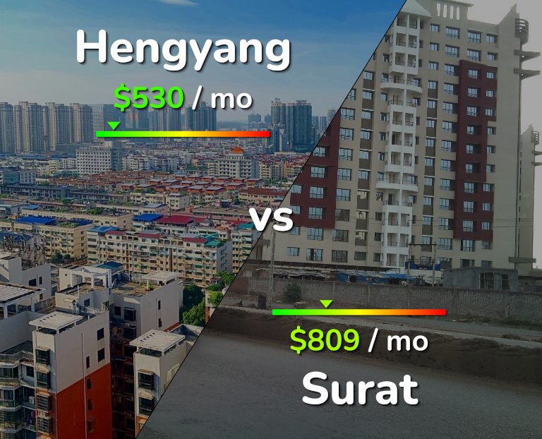 Cost of living in Hengyang vs Surat infographic