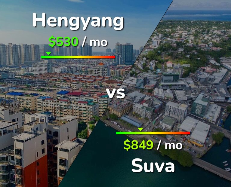 Cost of living in Hengyang vs Suva infographic