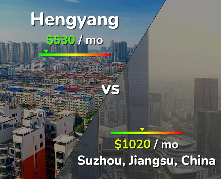 Cost of living in Hengyang vs Suzhou infographic