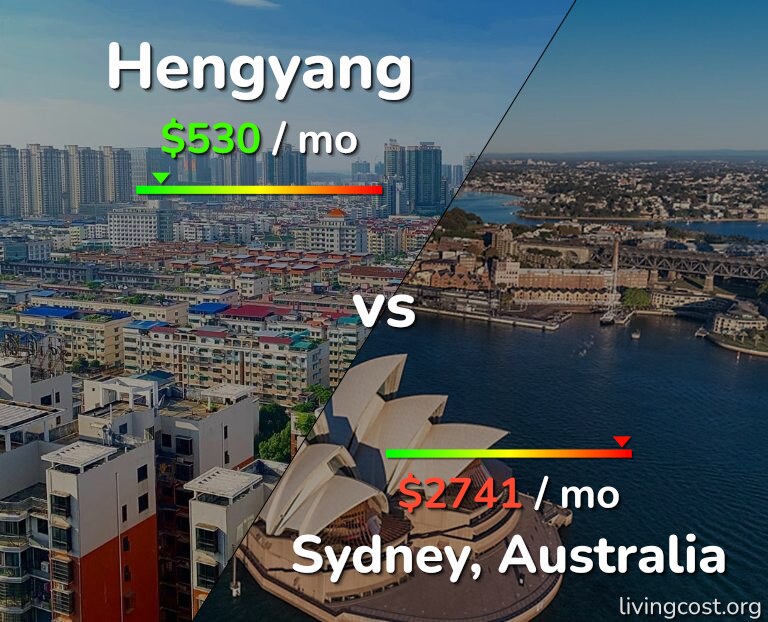Cost of living in Hengyang vs Sydney infographic