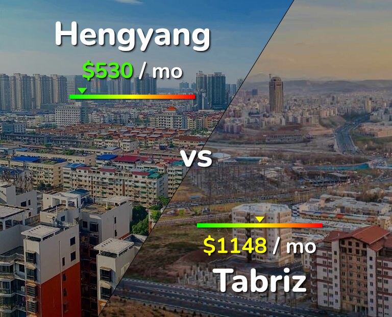 Cost of living in Hengyang vs Tabriz infographic