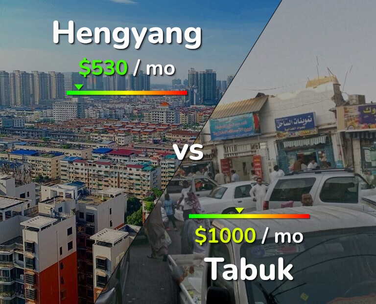 Cost of living in Hengyang vs Tabuk infographic
