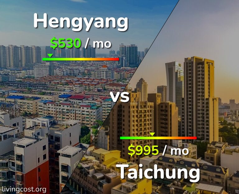 Cost of living in Hengyang vs Taichung infographic