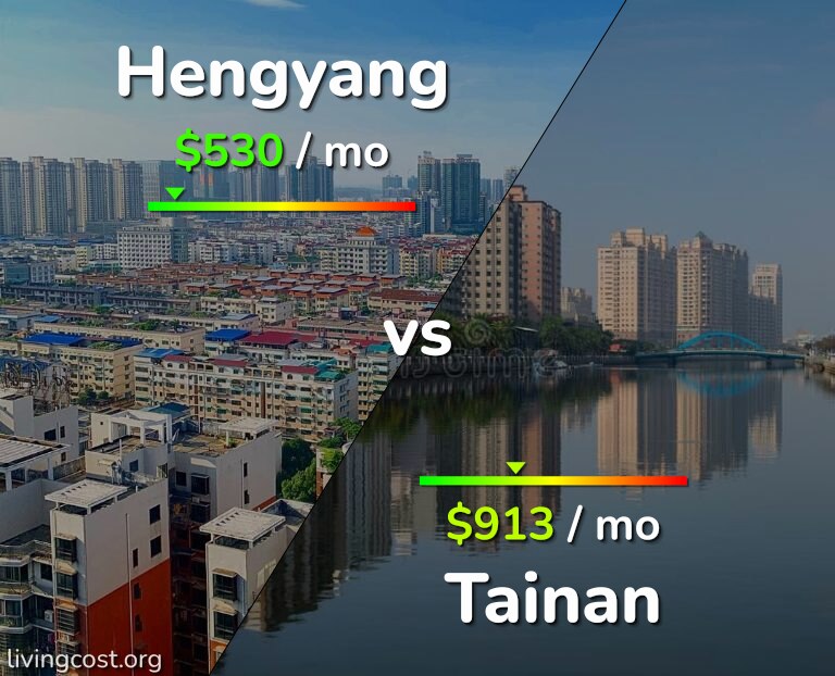 Cost of living in Hengyang vs Tainan infographic