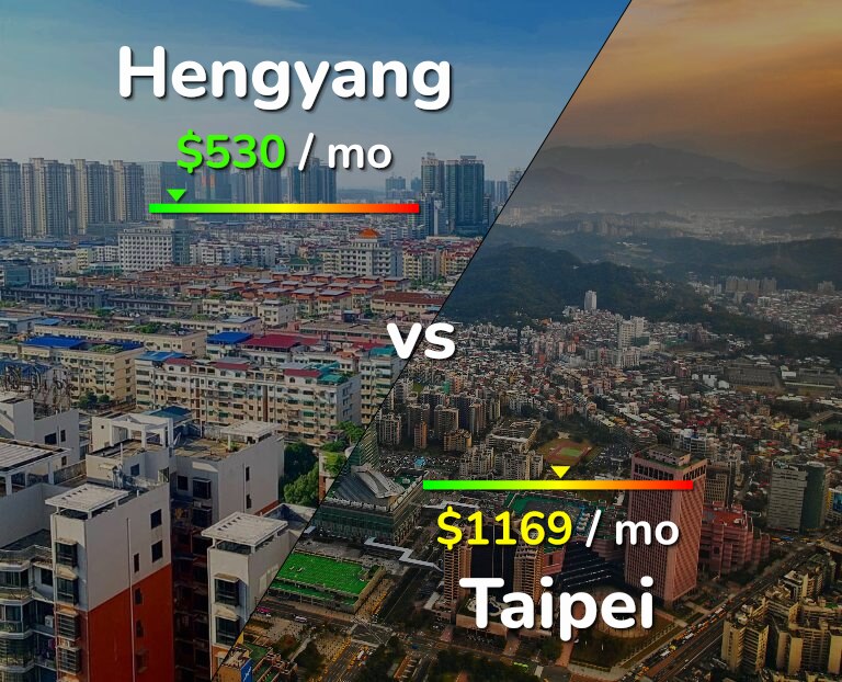 Cost of living in Hengyang vs Taipei infographic