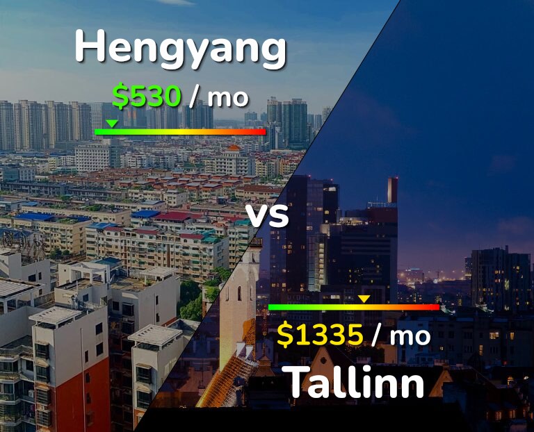 Cost of living in Hengyang vs Tallinn infographic