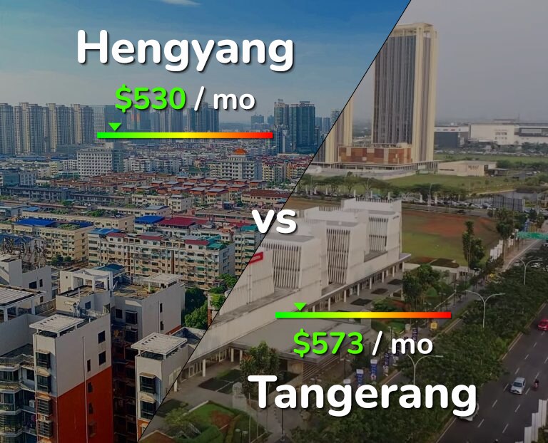 Cost of living in Hengyang vs Tangerang infographic