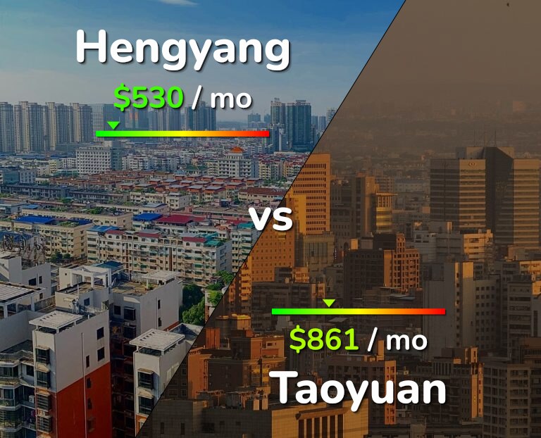 Cost of living in Hengyang vs Taoyuan infographic