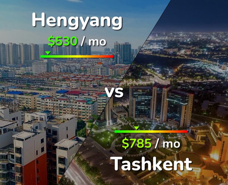 Cost of living in Hengyang vs Tashkent infographic