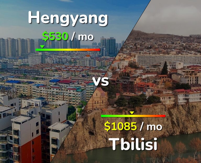 Cost of living in Hengyang vs Tbilisi infographic