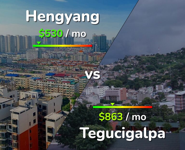 Cost of living in Hengyang vs Tegucigalpa infographic