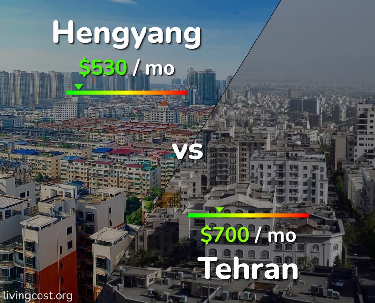 Cost of living in Hengyang vs Tehran infographic