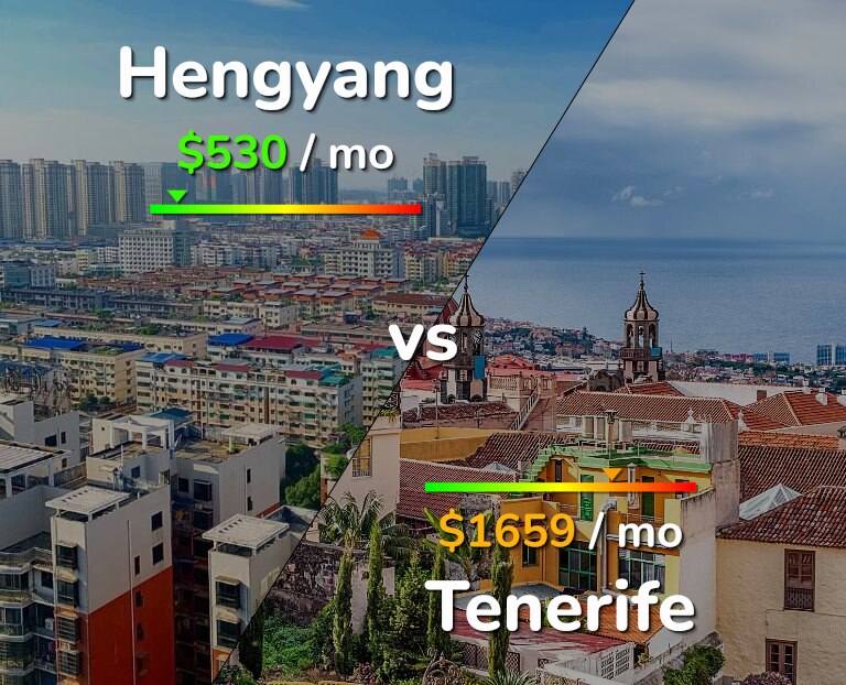 Cost of living in Hengyang vs Tenerife infographic