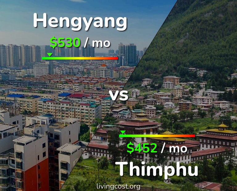 Cost of living in Hengyang vs Thimphu infographic