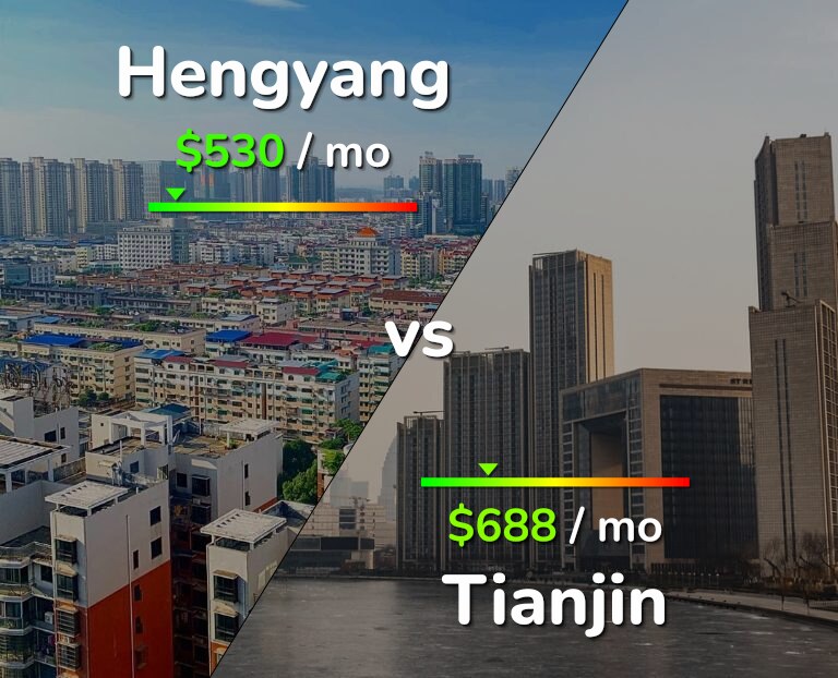 Cost of living in Hengyang vs Tianjin infographic