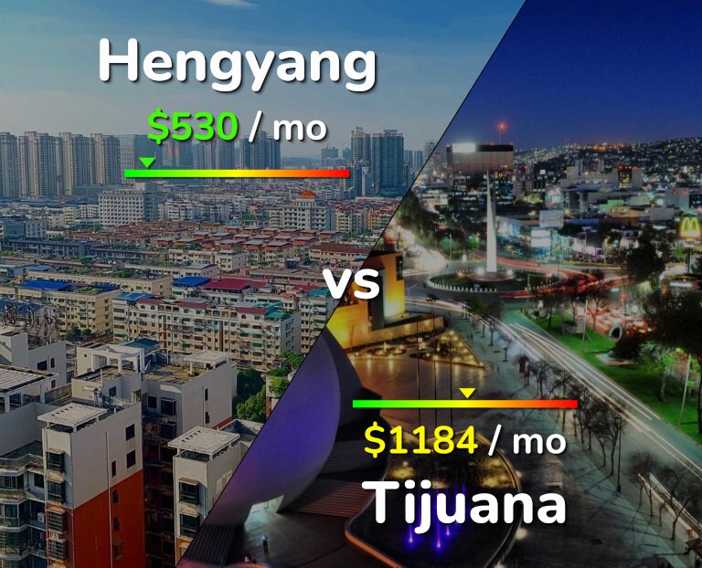 Cost of living in Hengyang vs Tijuana infographic