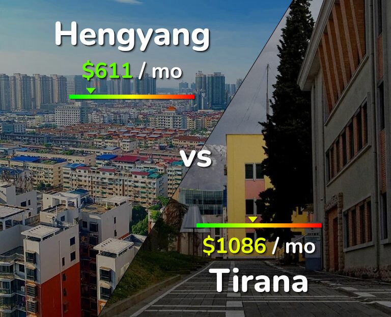 Cost of living in Hengyang vs Tirana infographic