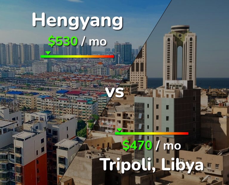 Cost of living in Hengyang vs Tripoli infographic