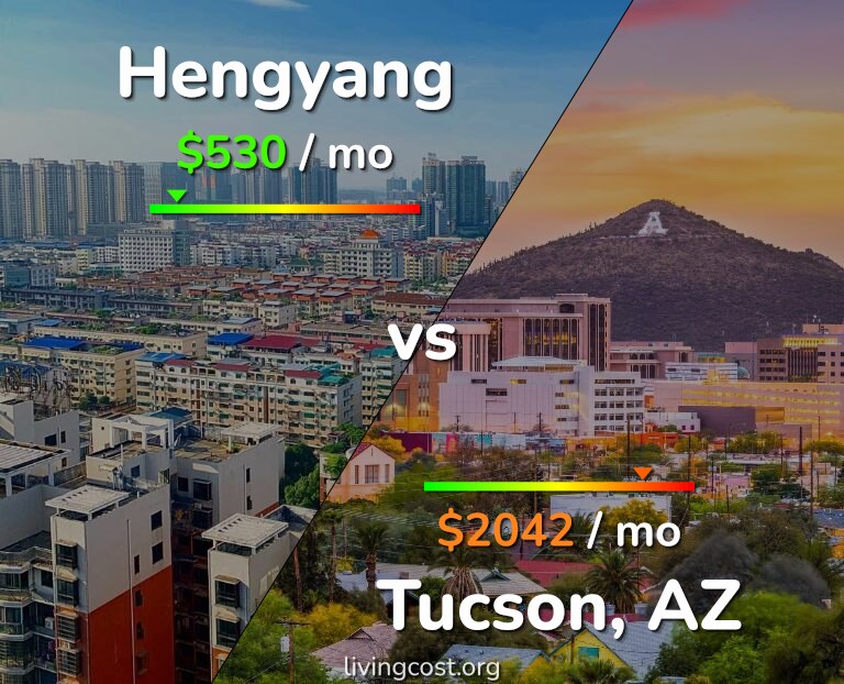 Cost of living in Hengyang vs Tucson infographic