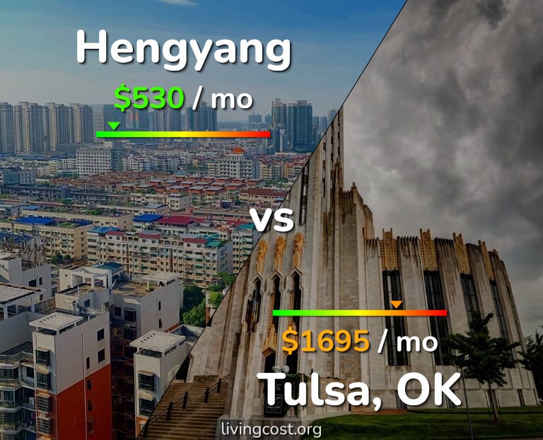 Cost of living in Hengyang vs Tulsa infographic