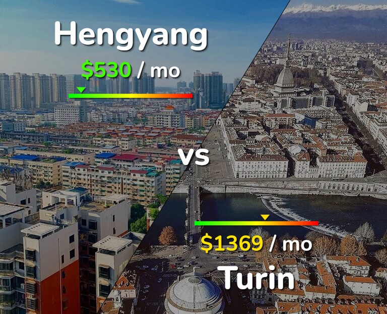 Cost of living in Hengyang vs Turin infographic