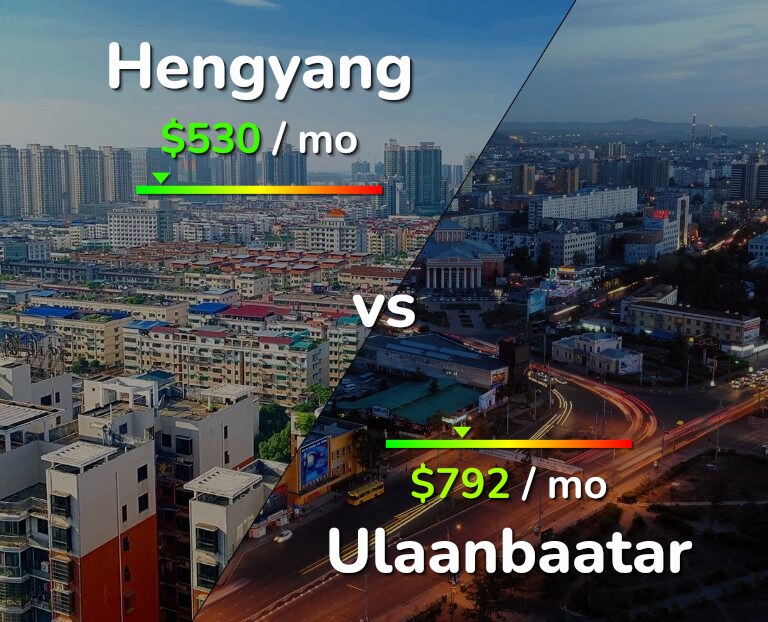 Cost of living in Hengyang vs Ulaanbaatar infographic