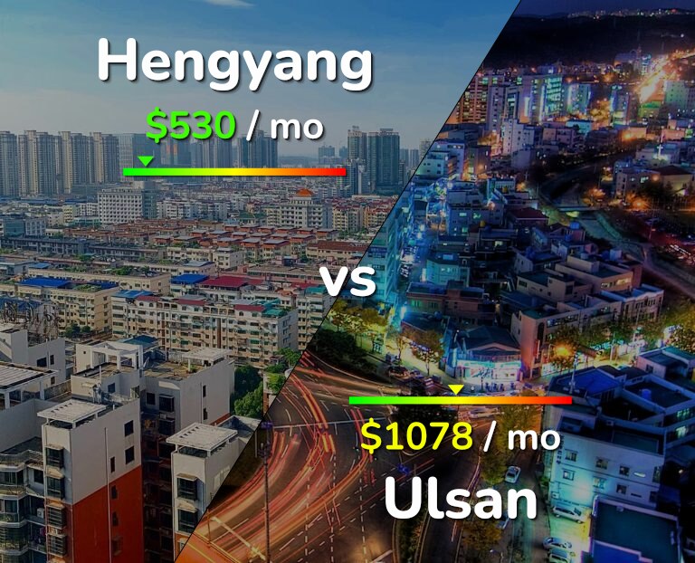 Cost of living in Hengyang vs Ulsan infographic