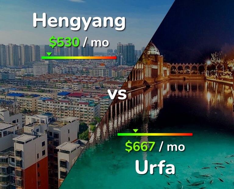 Cost of living in Hengyang vs Urfa infographic
