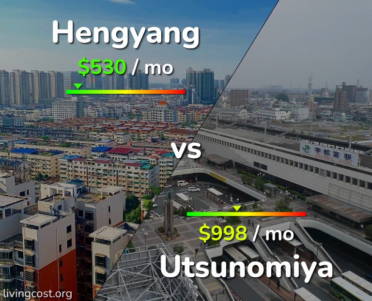 Cost of living in Hengyang vs Utsunomiya infographic