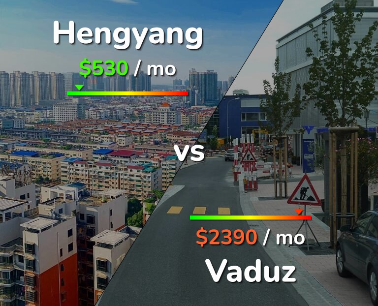 Cost of living in Hengyang vs Vaduz infographic